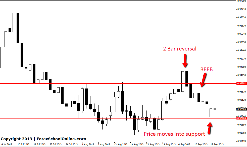 USDCHF DAILY CHART