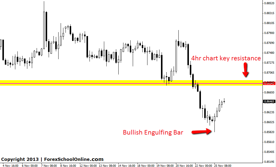 4hr Chart Bullish Outside Bar