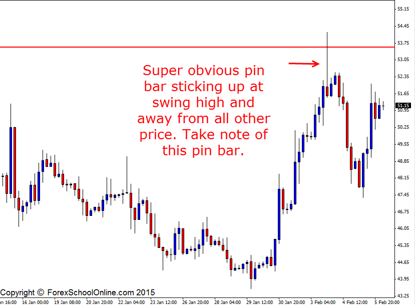 Wti pin bar reversal