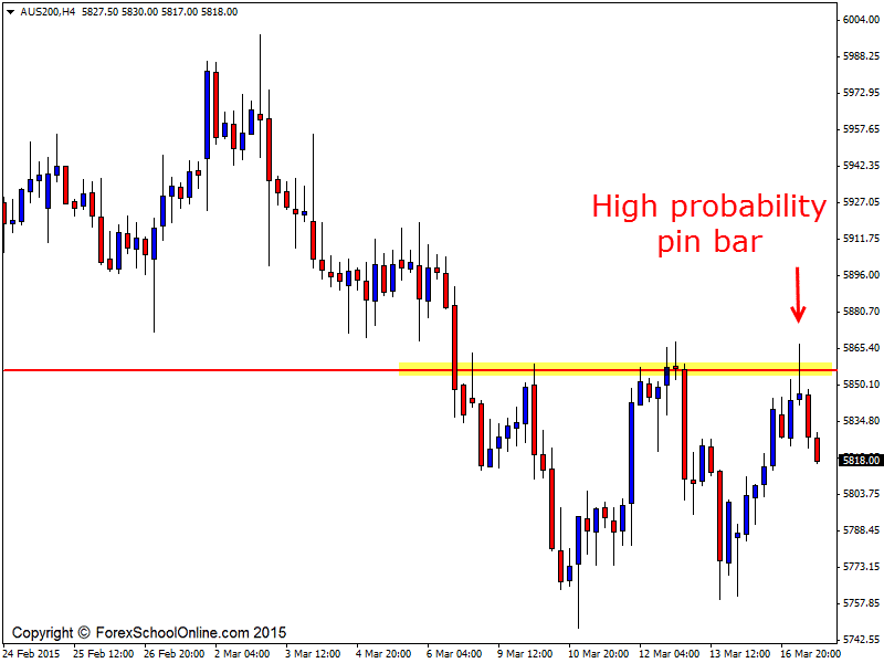 ASX200 Aussie Index