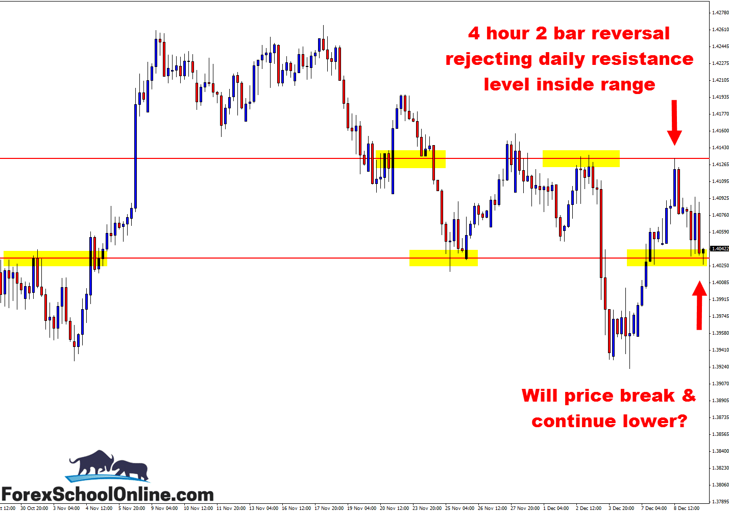 USDSGD 2 Bar Reversal Trigger Signal