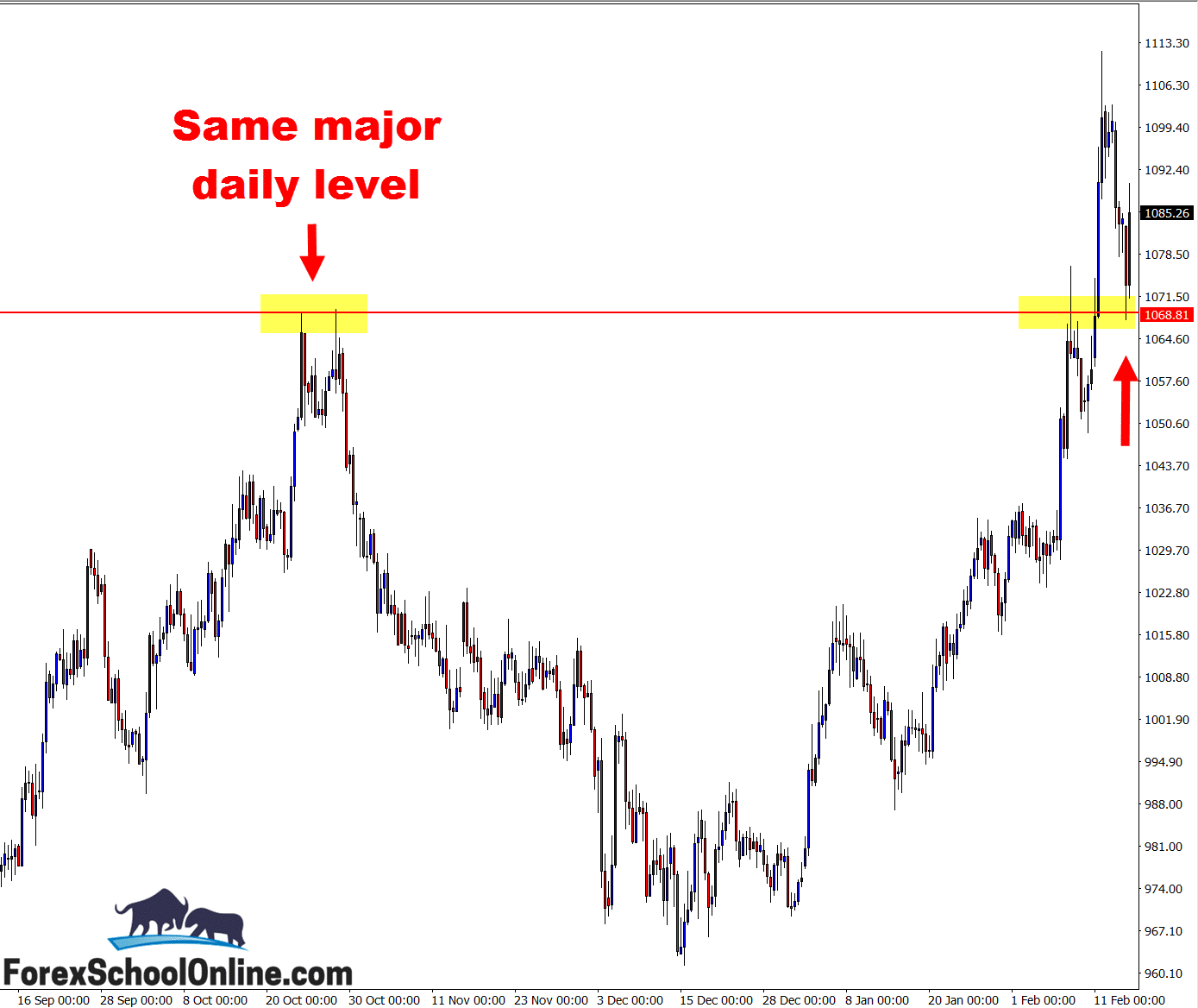 8 hour price action chart