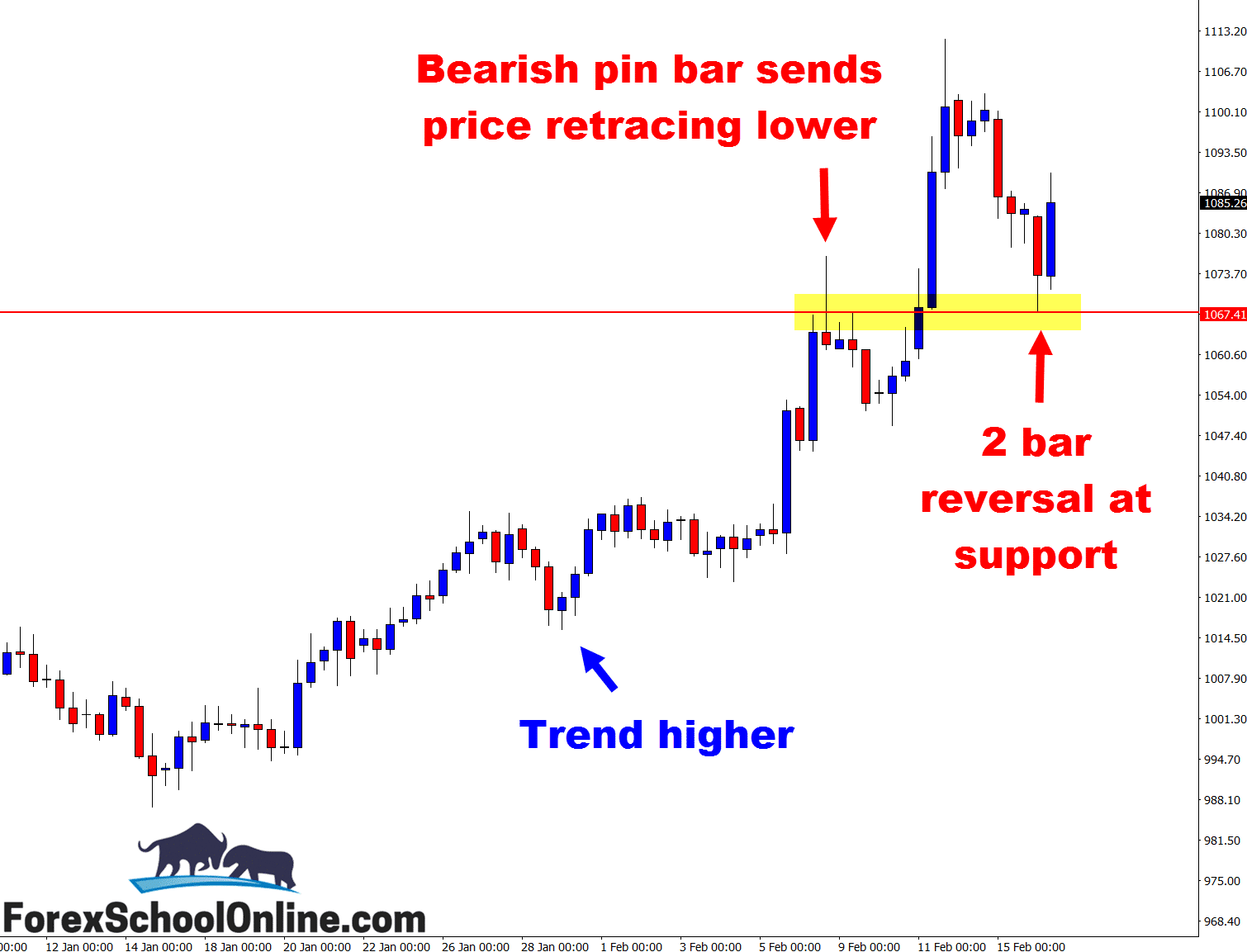 2 bar reversal