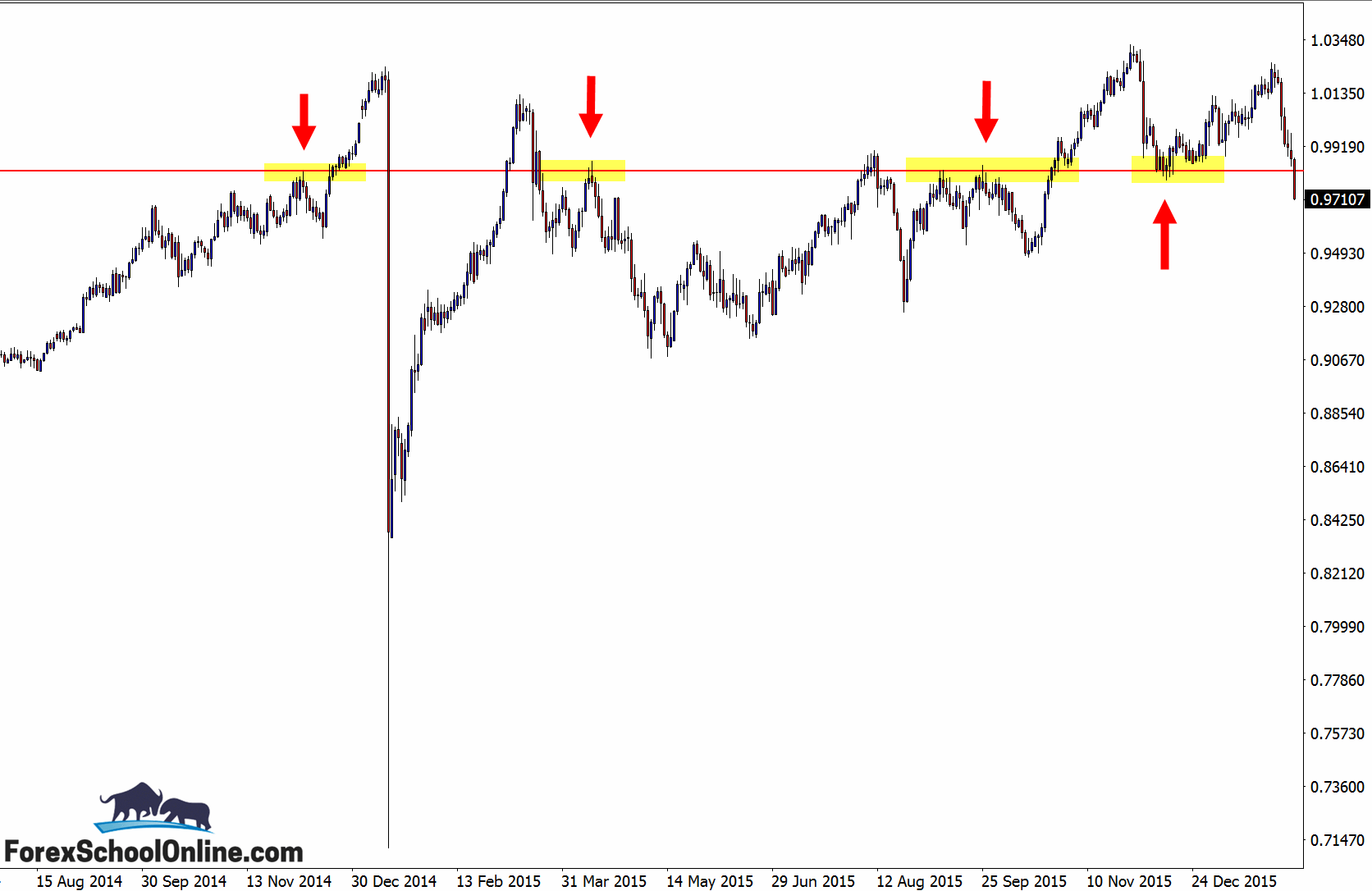 USDCHF daily chart zoomed out