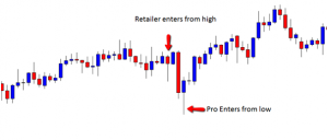 Make Money Trading Reversal Signals