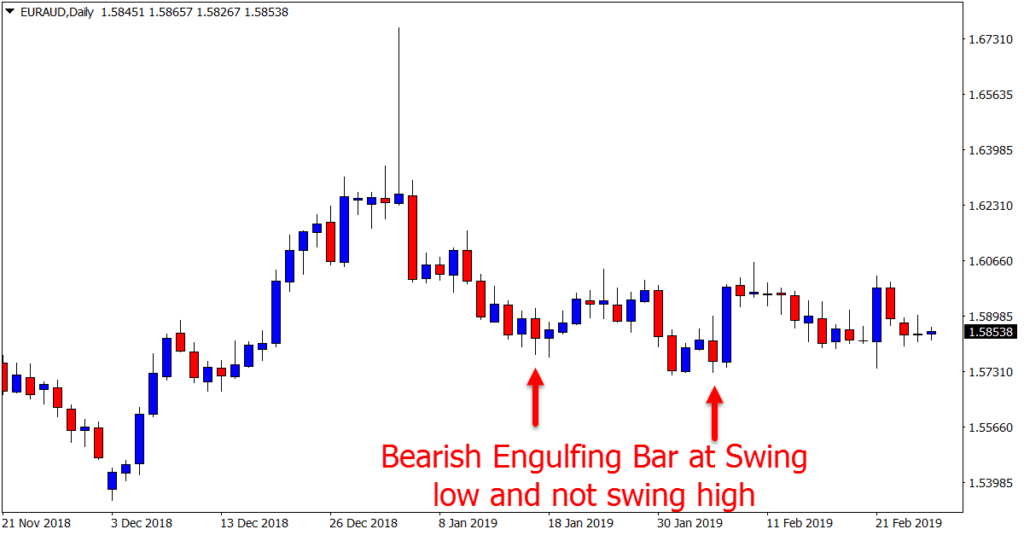 Forex Trading Signals to Avoid