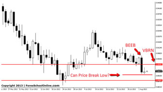 CADCHF