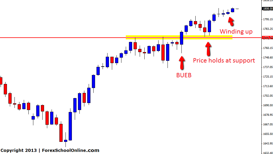 Stop Blowing Up Your Forex Account