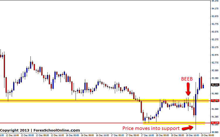 !hr price action chart