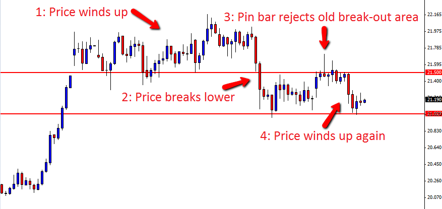 Silver 4hr chart