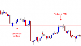 Price Flip: Old Support / New Resistance Strategy