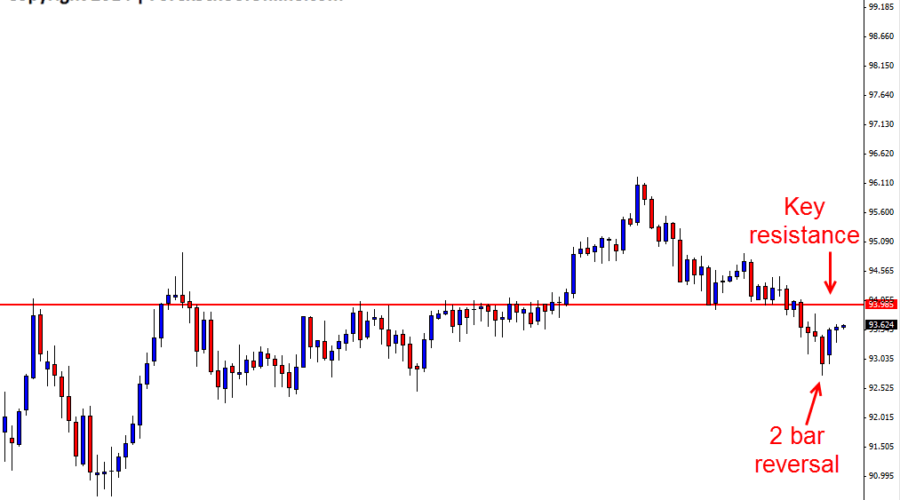 2 bar reversal