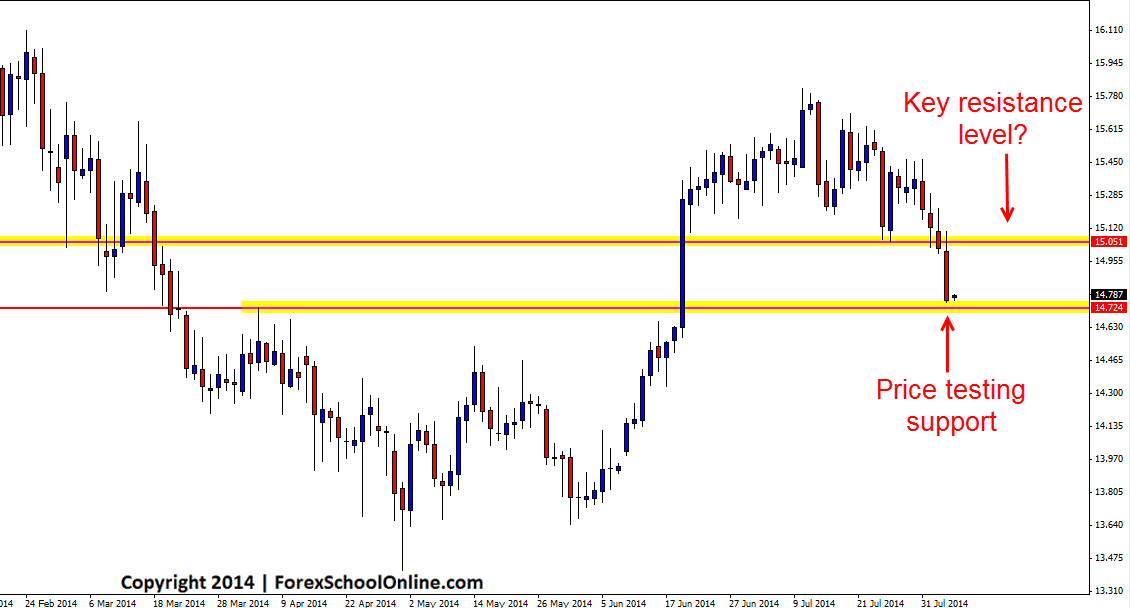 Daily Silver Chart