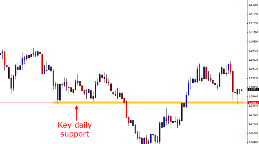 USDCAD Key level