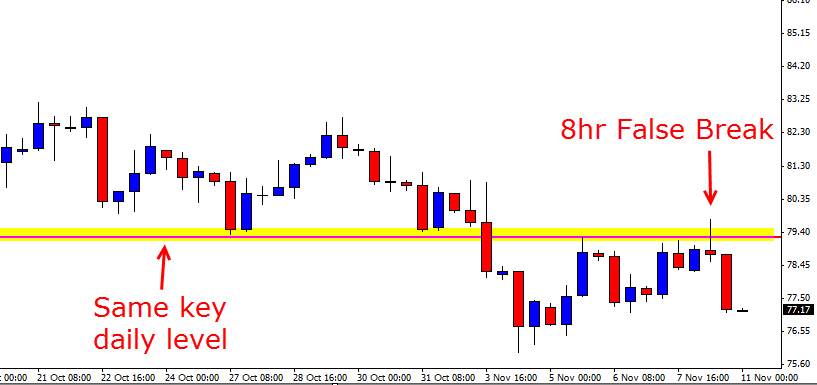 8 Hour false break oil setup