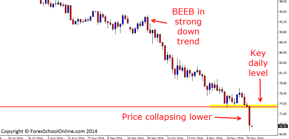 West Texas intermediate