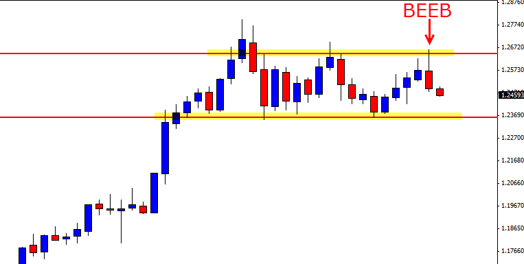 USDCAD Daily Chart