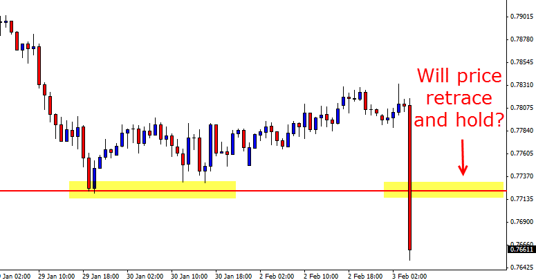 Aussie price action order flow