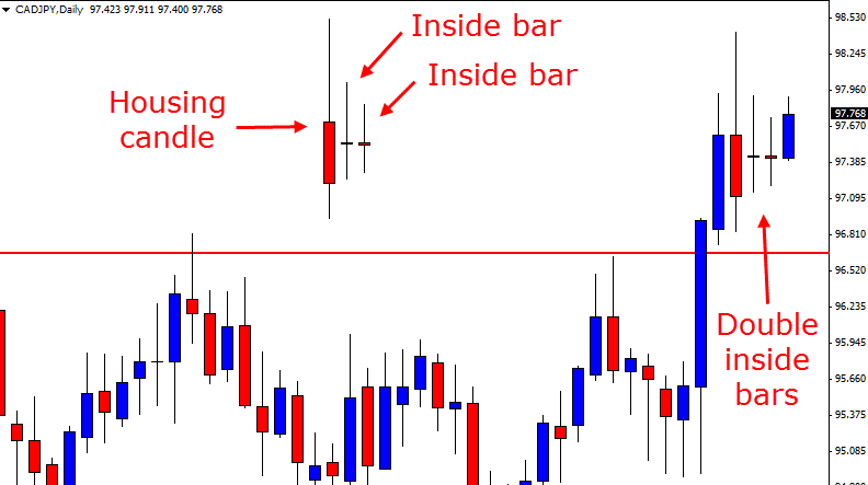 CAD Double inside bars