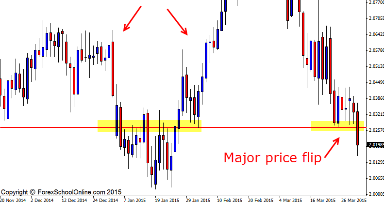 Forex School Online April Fools