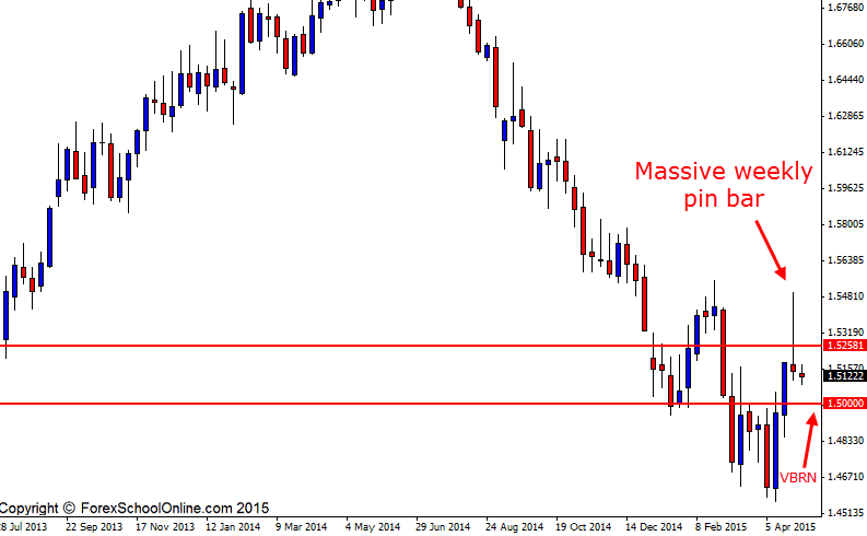 GBPUSD weekly pin bar