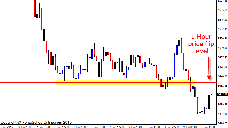 Aussie 200 price flip