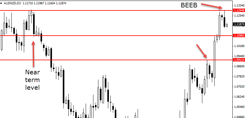 AUDNZD