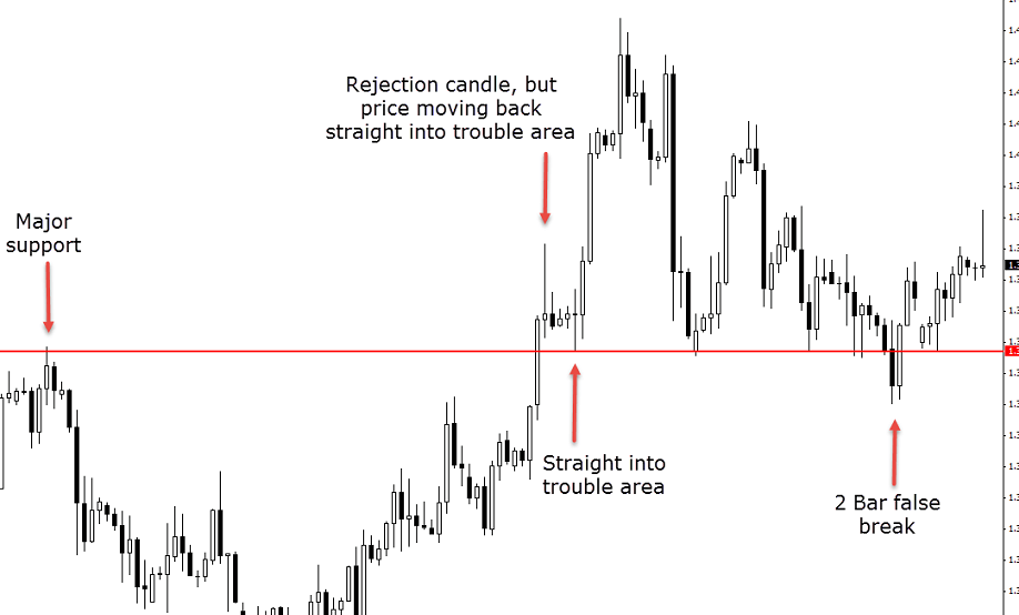 EURCAD