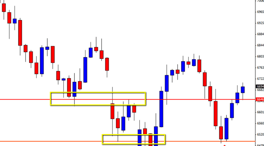 FTSE Zoomed in