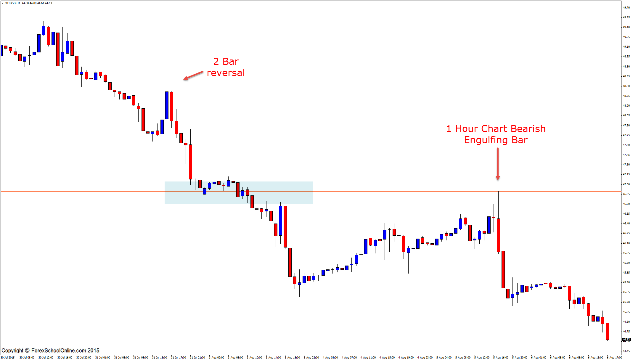 wti