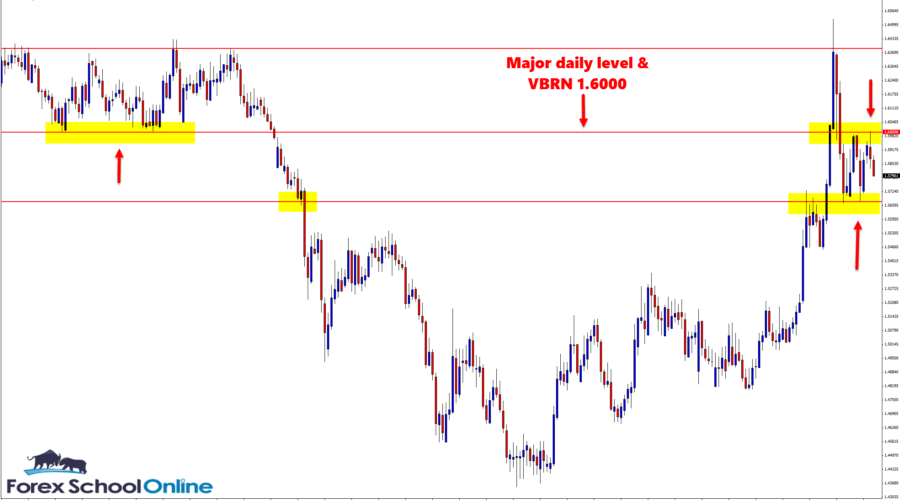 EURSGD high probability trade lessons