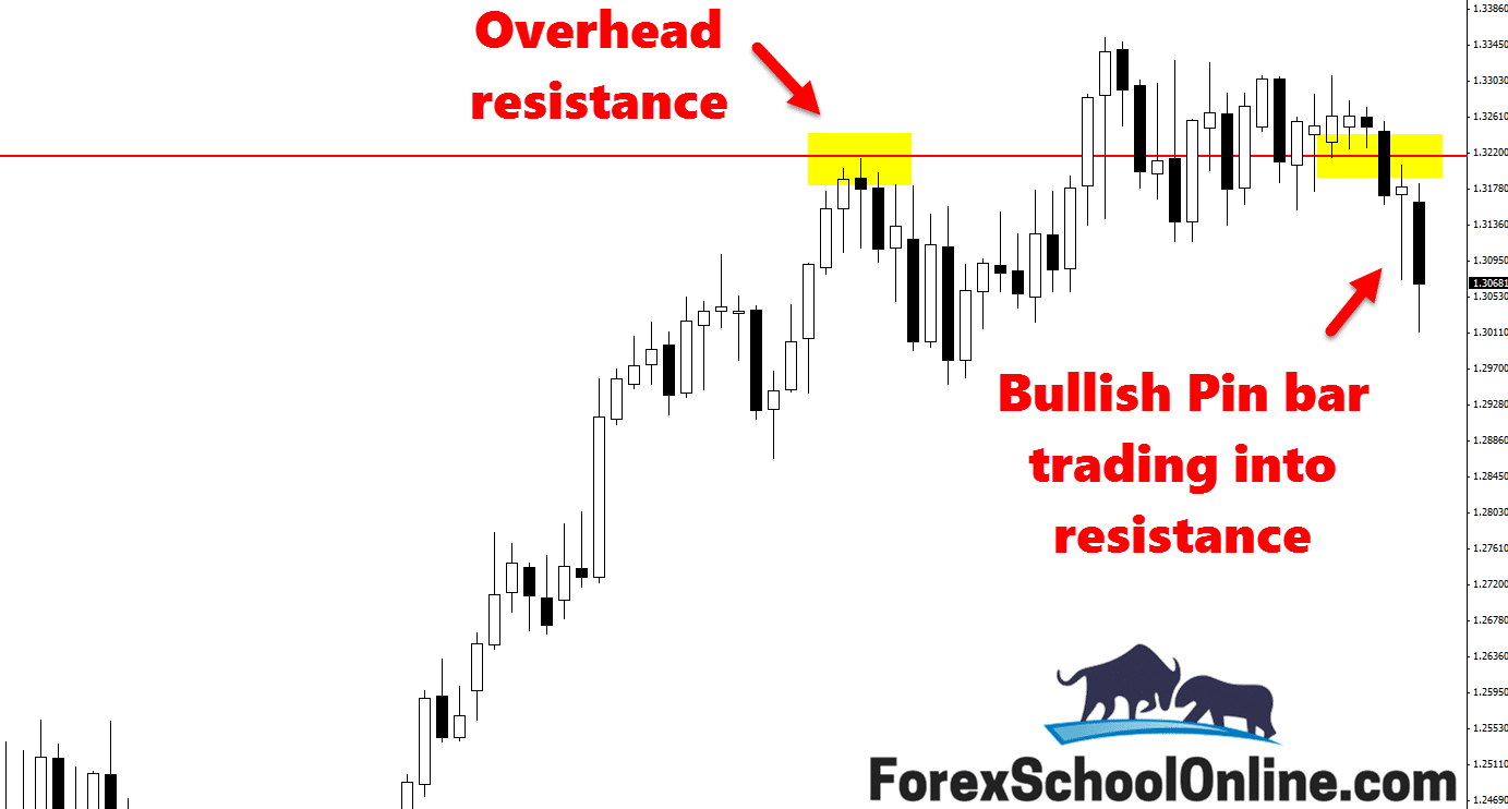 USDCAD