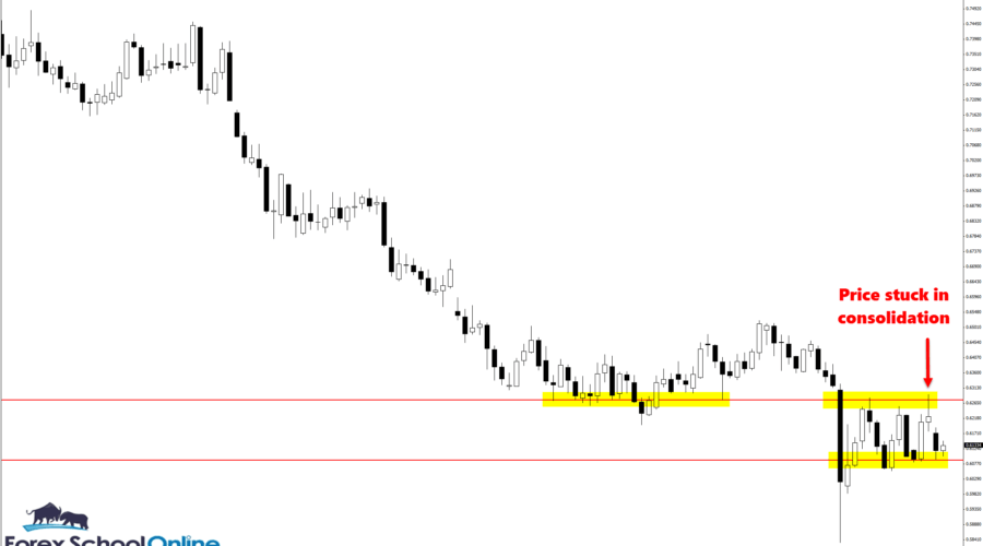 NZDCHF Daily Chart