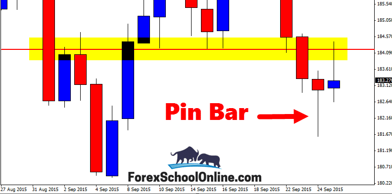 GBPJPY