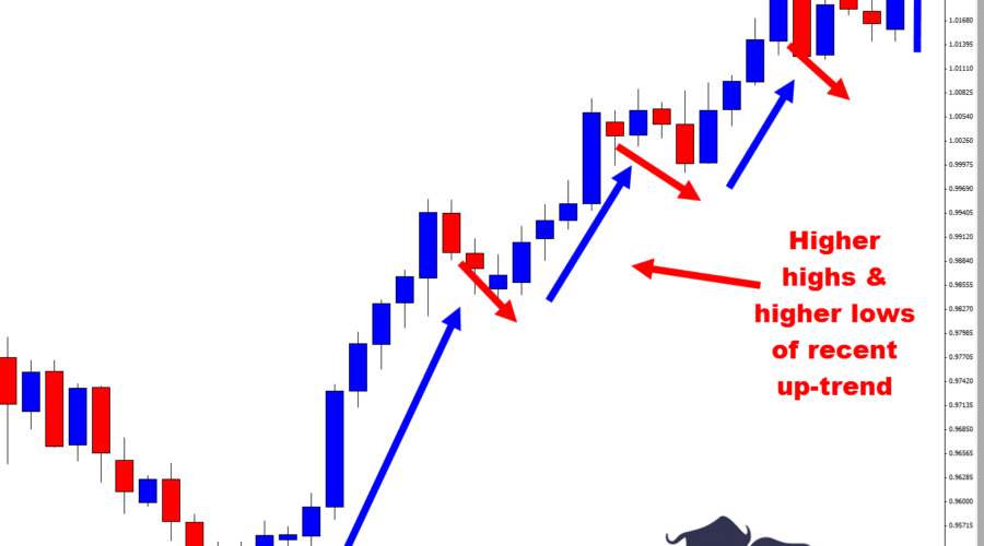 USDCHF Potential Breakout