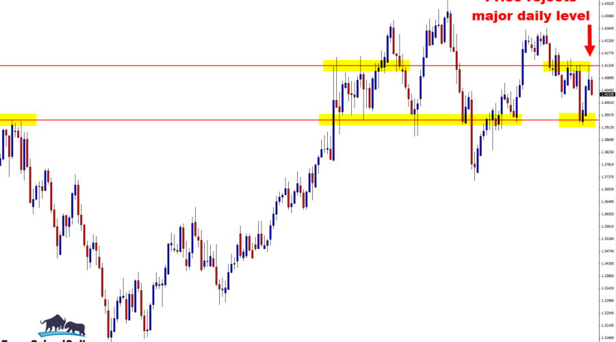 USDSGD Daily key resistance