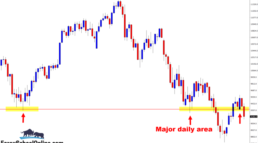 germany 30 daily price action chart