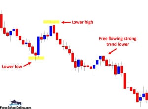 Breakeven Forex Trading Strategy