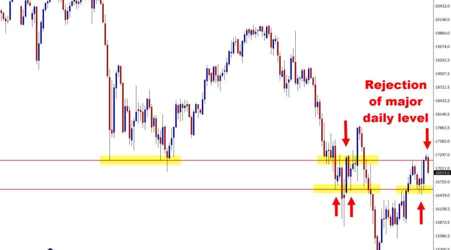 JPN 225 major stock index