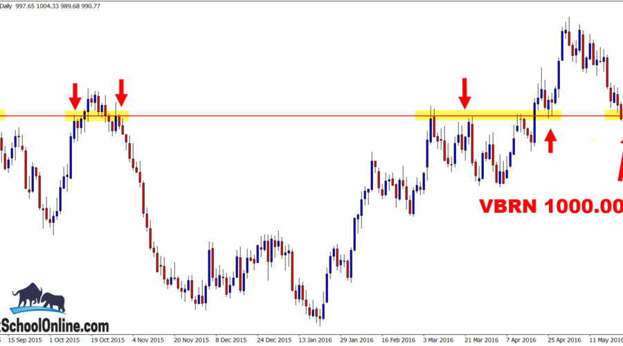 Daily Platinum Chart