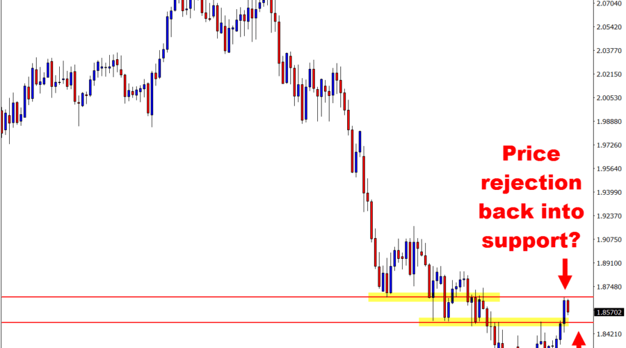 GBPCAD