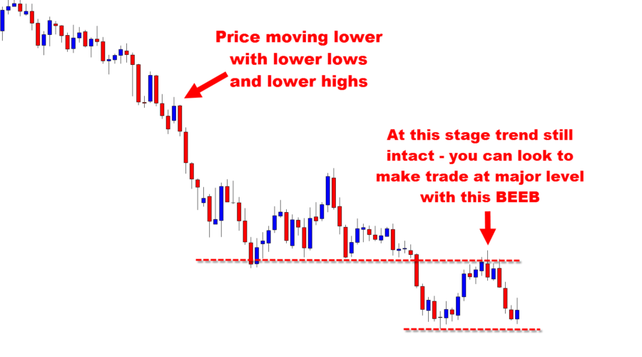 Forex reversal signal