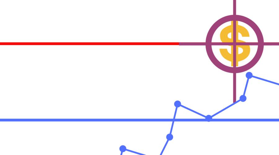 Accurate support and resistance levels