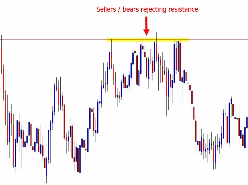 High Probability Trading: How To Find A+ Trades