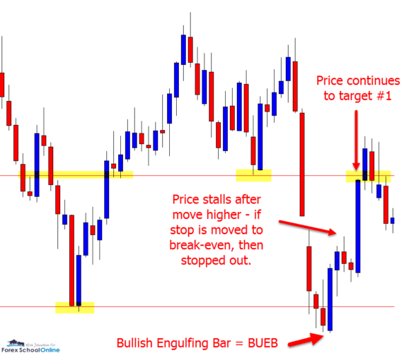 Forex Trade Management: 3 Quick Tips To Managing Your Trades