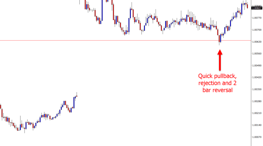 AudSgd 5 minute chart