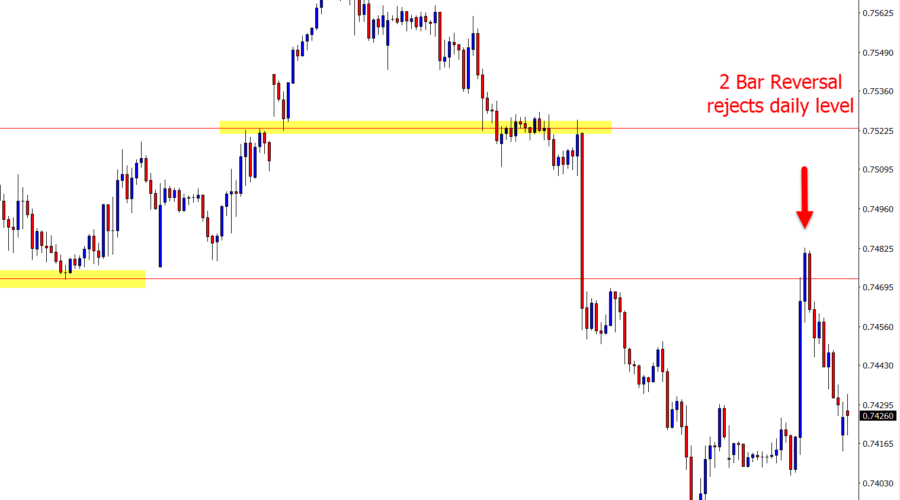 cadchf 2 bar reversal