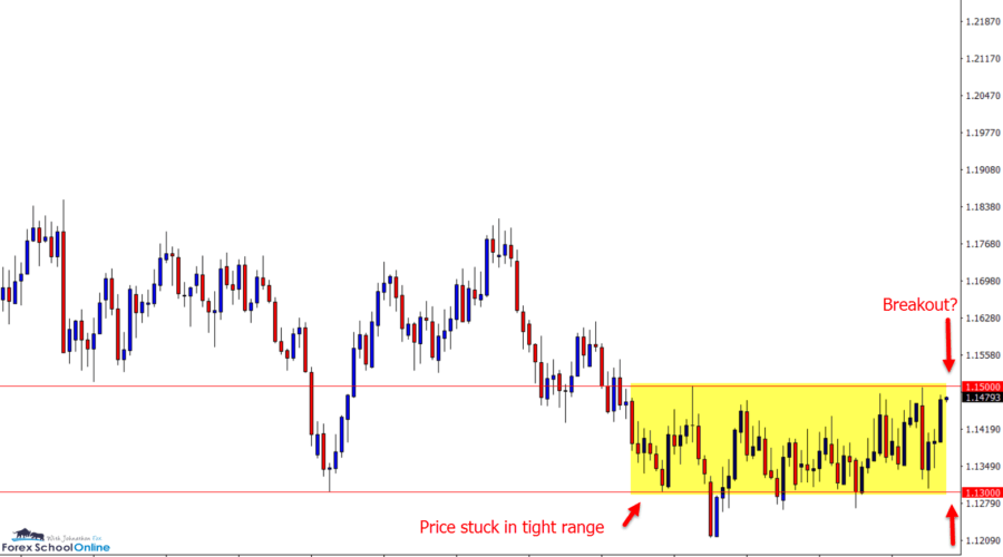 eurusd daily chart