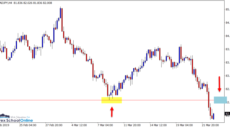 CADJPY H4