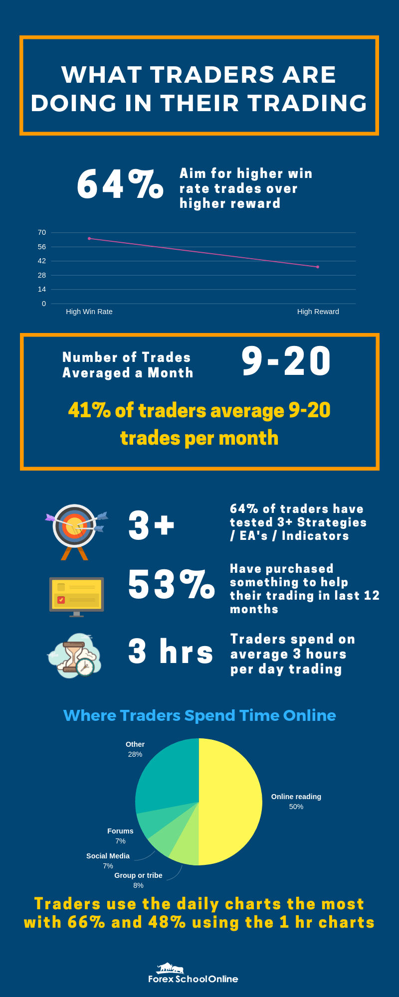 Forex Statistics & Trader Results From Around The World